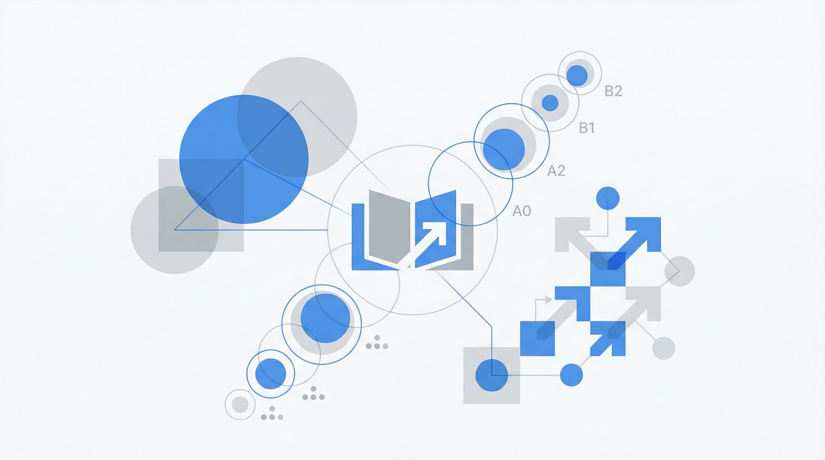 TestFLE adaptive testing illustration